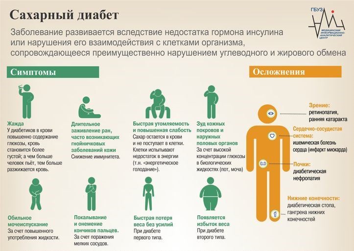 Поднялся сахар симптомы. Сахарный диабет симптомы. Сахарный диабет симптомы заболевания. Как понять что у тебя сахарный диабет. Сахар диабет симптомы.