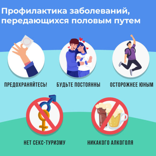 Профилактика ИППП