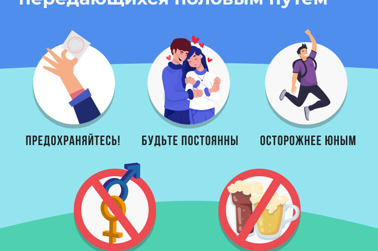 Профилактика ИППП