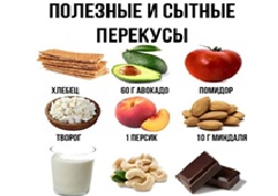 Секреты здорового перекуса