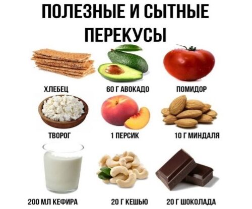 Секреты здорового перекуса