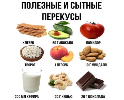 Секреты здорового перекуса