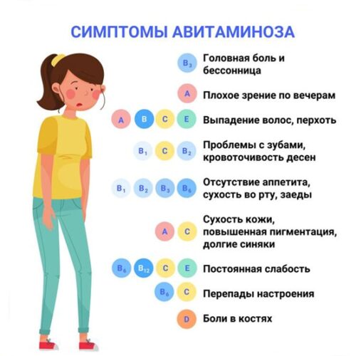 Как поддержать организм весной