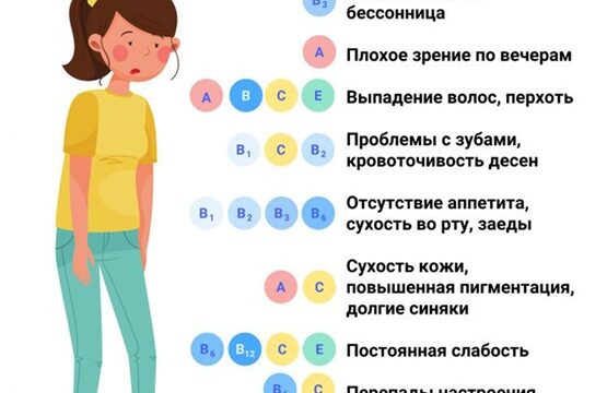 Как поддержать организм весной