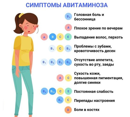 Как поддержать организм весной