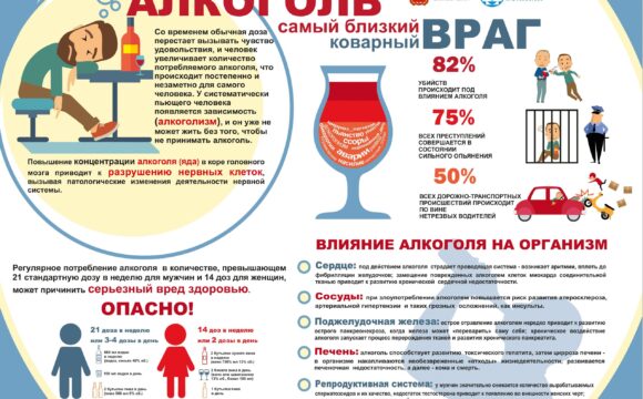 Алкогольные напитки и стройная фигура