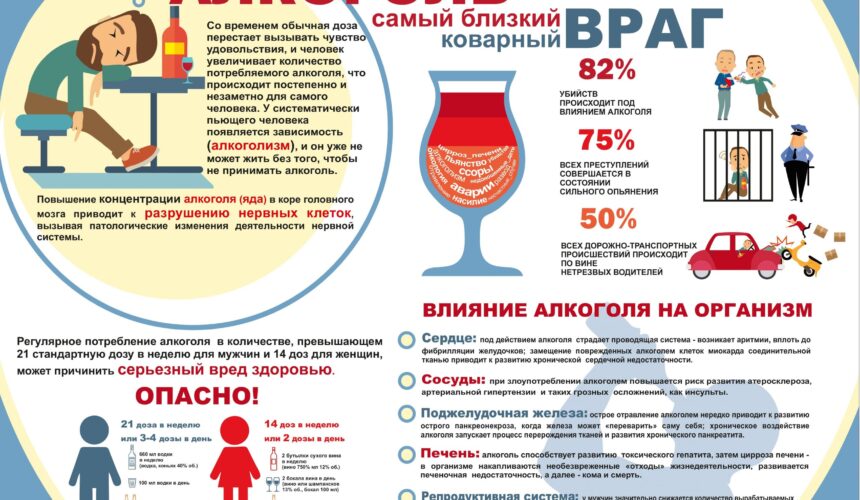 Алкогольные напитки и стройная фигура