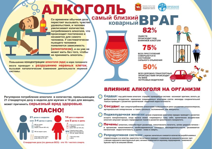 Алкогольные напитки и стройная фигура
